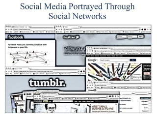 Social Media Portrayed Through Social Networks 