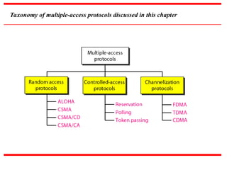 Media_Access_Control In Networking .ppt
