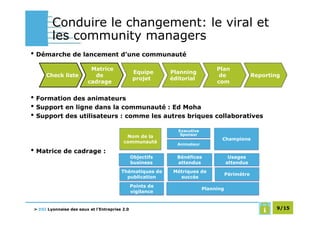 Conduire le changement: le viral et
        les community managers
• Démarche de lancement d’une communauté
                         Matrice                                              Plan
                                               Equipe      Planning
     Check liste          de                                                   de               Reporting
                                               projet      éditorial
                        cadrage                                               com


• Formation des animateurs
• Support en ligne dans la communauté : Ed Moha
• Support des utilisateurs : comme les autres briques collaboratives
                                                             Executive
                                          Nom de la           Sponsor
                                                                                Champions
                                         communauté          Animateur
• Matrice de cadrage :
                                               Objectifs     Bénéfices               Usages
                                               business      attendus               attendus
                                        Thématiques de      Métriques de
                                                                                    Périmètre
                                          publication         succès
                                               Points de
                                                                         Planning
                                               vigilance


> DSI Lyonnaise des eaux et l’Entreprise 2.0                                                            9/15
 