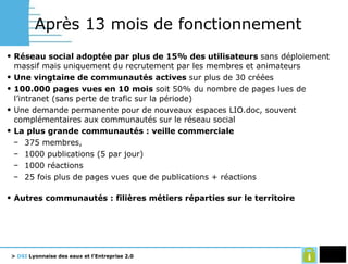 Après 13 mois de fonctionnement Réseau social adoptée par plus de 15% des utilisateurs  sans déploiement massif mais uniquement du recrutement par les membres et animateurs Une vingtaine de communautés actives  sur plus de 30 créées 100.000 pages vues en 10 mois  soit 50% du nombre de pages lues de l’intranet (sans perte de trafic sur la période) Une demande permanente pour de nouveaux espaces LIO.doc, souvent complémentaires aux communautés sur le réseau social La plus grande communautés : veille commerciale 375 membres, 1000 publications (5 par jour) 1000 réactions 25 fois plus de pages vues que de publications + réactions Autres communautés : filières métiers réparties sur le territoire 