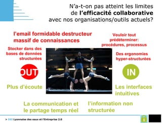 N’a-t-on pas atteint les limites de  l’efficacité collaborative avec nos organisations/outils actuels? l’email formidable destructeur massif de connaissances Stocker dans des bases de données structurées Vouloir tout prédéterminer: procédures, processus Des ergonomies hyper-structurées  OUT l’information non structurée Les interfaces intuitives La communication et le partage temps réel Plus d’écoute IN 
