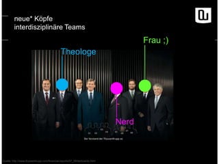 neue* Köpfe
interdisziplinäre Teams

Frau ;)
Theologe

Nerd

Quelle: http://www.thyssenkrupp.com/financial-reports/07_08/de/boards.html

 