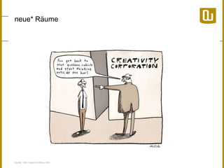 neue* Räume

Quelle: http://www.thinkthru.info/

 