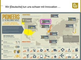Wir [Deutsche] tun uns schwer mit Innovation …

Quelle: http://www.the4cast.com/wp-content/uploads/2011/12/Most-Innovative-Countries-In-World-1.jpg

 