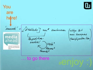You 
are 
here! 
Die Formel 
… to go there 
Quelle: https://www.google.com/search?q=innovate 
#enjoy :) 
 