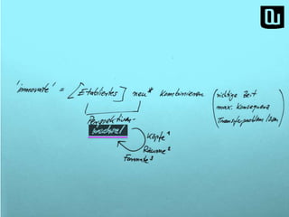 Die Formel 
Quelle: https://www.google.com/search?q=innovate 
 