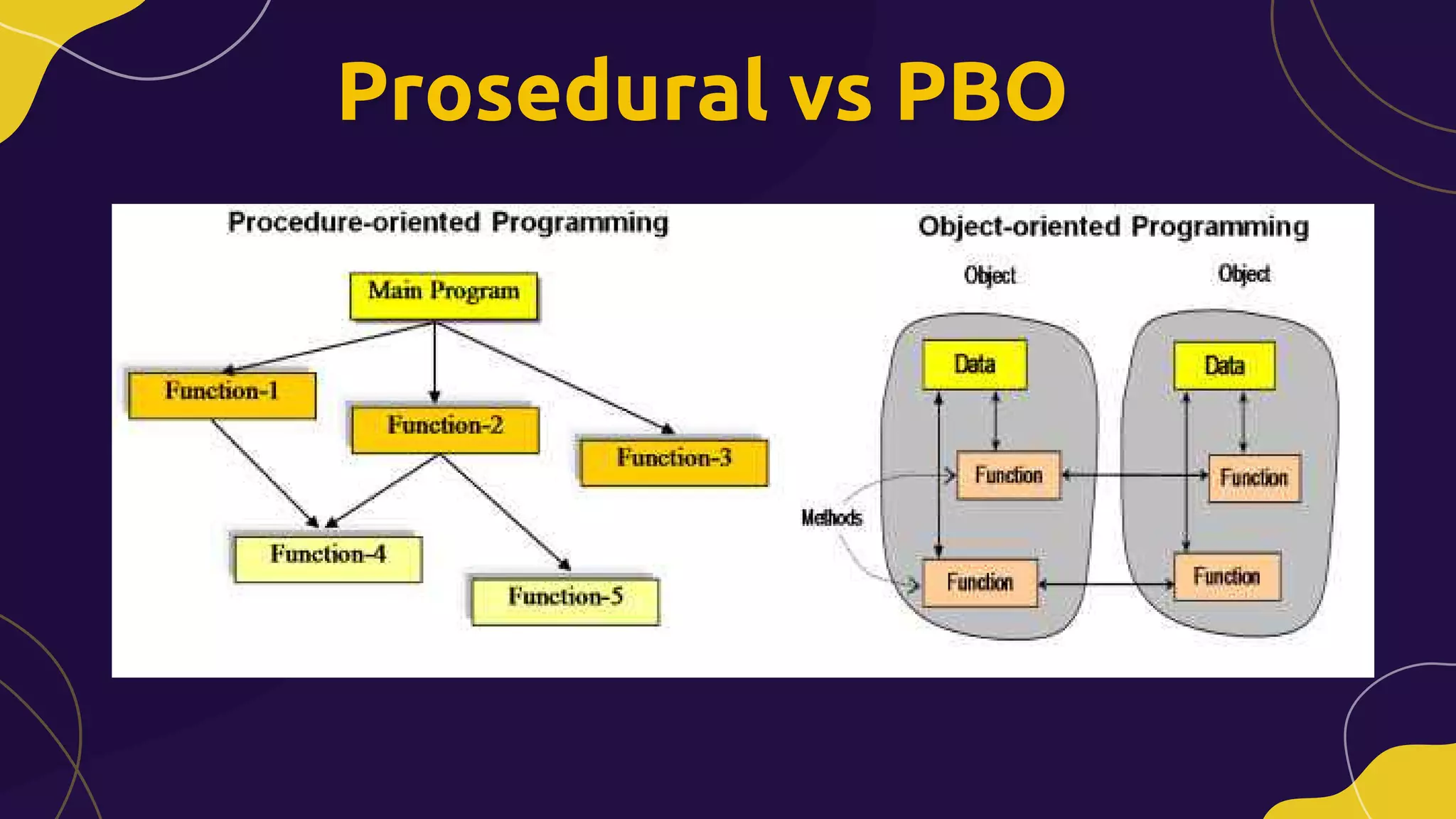 Prosedural vs PBO
Prosedural vs PBO
 