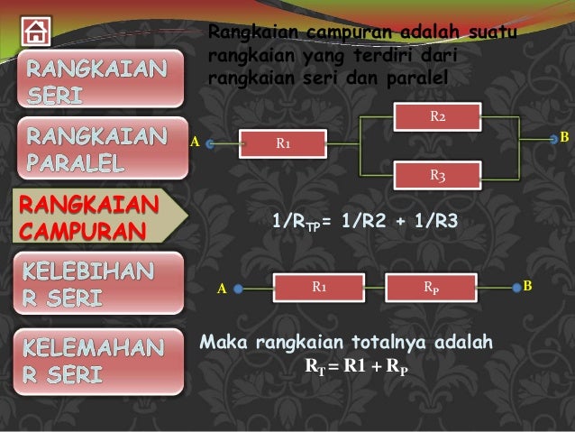 Media Ajar Ppt Kd 3 7