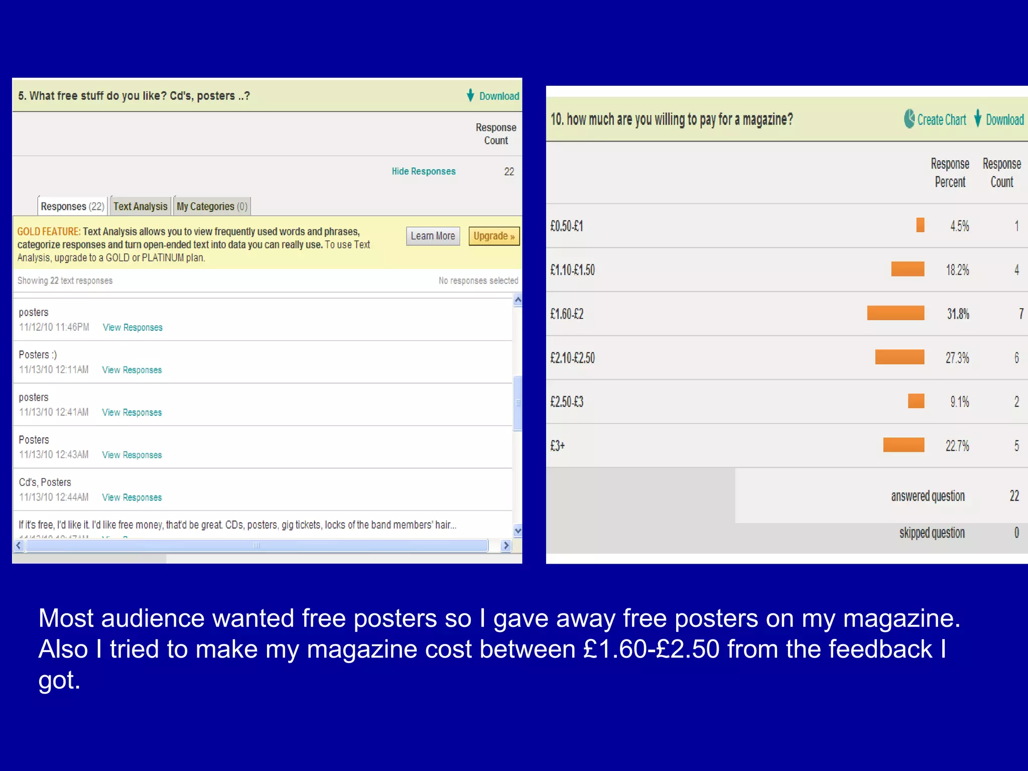 Most audience wanted free posters so I gave away free posters on my magazine. Also I tried to make my magazine cost between £1.60-£2.50 from the feedback I got. 