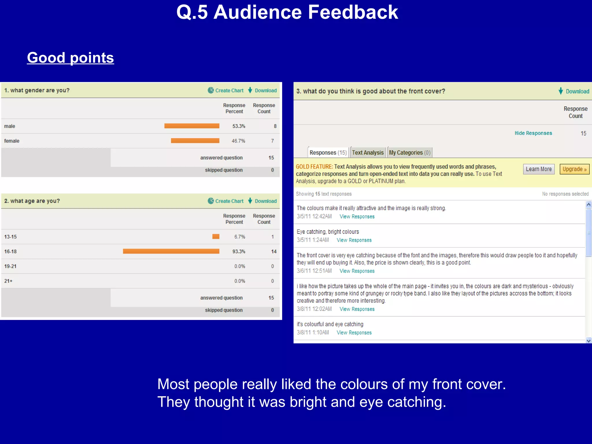Q.5 Audience Feedback Good points Most people really liked the colours of my front cover. They thought it was bright and eye catching.  