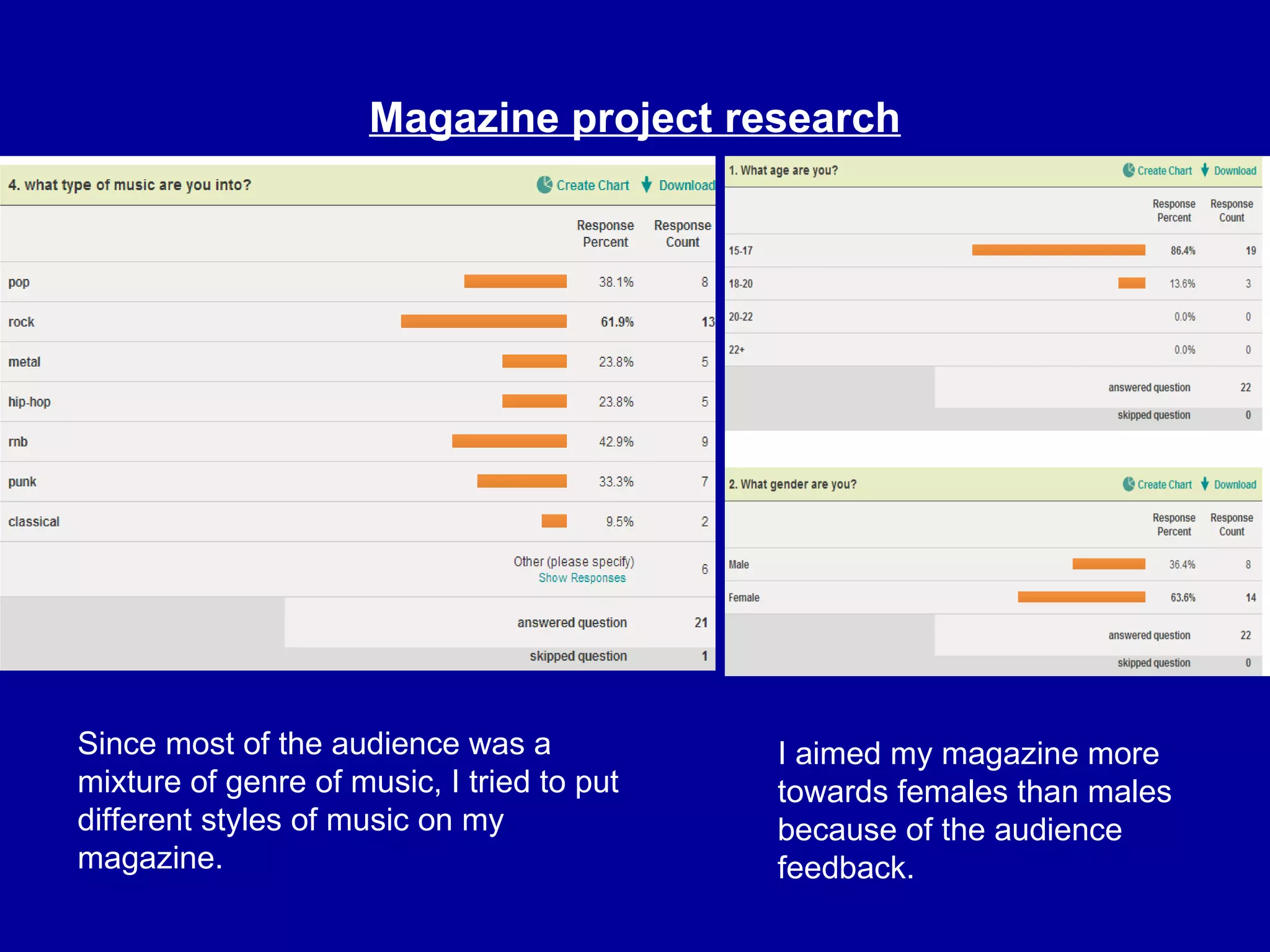 Magazine project research Since most of the audience was a mixture of genre of music, I tried to put different styles of music on my magazine.  I aimed my magazine more towards females than males because of the audience feedback. 