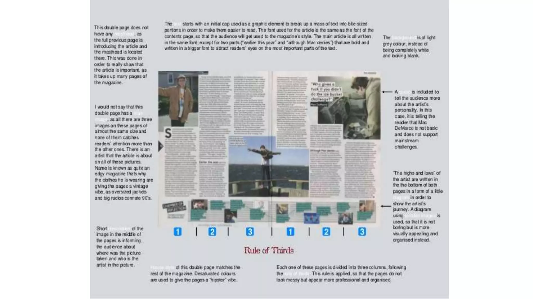 Media analysis front  cover, content and double spread