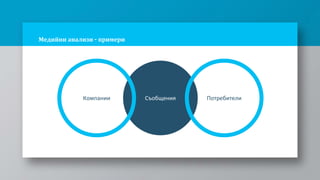 Медийни анализи - примери
Съобщения
Компании Потребители
 