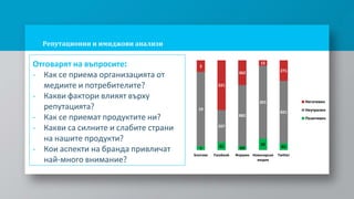 Репутационни и имиджови анализи
Отговарят на въпросите:
- Как се приема организацията от
медиите и потребителите?
- Какви фактори влияят върху
репутацията?
- Как се приемат продуктите ни?
- Какви са силните и слабите страни
на нашите продукти?
- Кои аспекти на бранда привличат
най-много внимание?
1 51 63
32
91
19
207
882
201
821
3
321
362
15
271
Блогове Facebook Форуми Новинарски
медии
Twitter
Негативен
Неутрален
Позитивен
 
