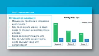 Индустриални анализи
Отговарят на въпросите:
- Пред какви проблеми е изправена
индустрията?
- Кои са основните играчи на даден
пазар по отношение на маркетинга
и пиара?
- Какво движи репутацията им?
- Кои са събитията в индустрията,
които вълнуват крайните
потребители?
10537
6278
5090
2381
1510 1781
SOV by Media Type
Traditional Social
Бранд 1 Бранд 2 Бранд 2
 