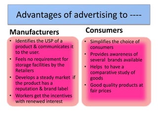 Manufacturers
• Identifies the USP of a
product & communicates it
to the user.
• Feels no requirement for
storage facilities by the
Retailers
• Develops a steady market if
the product has a
reputation & brand label
• Workers get the incentives
with renewed interest
Consumers
• Simplifies the choice of
consumers
• Provides awareness of
several brands available
• Helps to have a
comparative study of
goods
• Good quality products at
fair prices
 