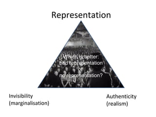Representation Invisibility (marginalisation) Authenticity  (realism) Which is better: bad representation or  no representation? 