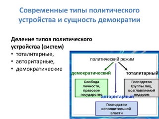 Современные типы политического
устройства и сущность демократии
Деление типов политического
устройства (систем)
• тоталитарные,
• авторитарные,
• демократические
 