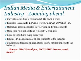 Indian Media & Entertainment Industry - Zooming ahead Current Market Size is estimated at  Rs. 61,000-crore  Expected to reach Rs. 1,05,200-crore by 2013, at a CAGR of 19% Maximum growth expected in Television and Film segments More than 300 national and regional TV channels Close to 1000 films made every year Liberal FDI policies across all the segments of the industry Government focusing on regulations to give further impetus to the industry. Source:  IMaCS Analysis, FICCI-PWC Frames 2006 Report 
