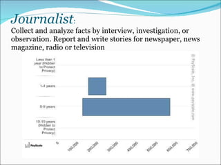 Journalist : Collect and analyze facts by interview, investigation, or observation. Report and write stories for newspaper, news magazine, radio or television 