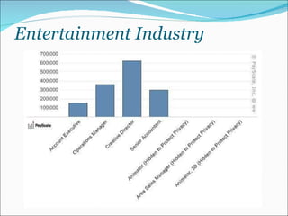 Entertainment Industry 