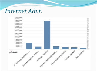 Internet Advt. 