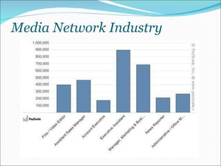 Media Network Industry 
