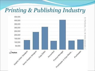 Printing & Publishing Industry 
