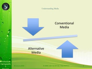 Profession
Compassio
n
Understanding Media
Conventional
Media
Alternative
Media
06 January 2018 © ARMT, 2017 [CC-BY-SA]:: http://armt.in 3
 
