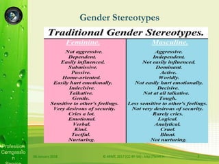 Profession
Compassio
n
Gender Stereotypes
06 January 2018 © ARMT, 2017 [CC-BY-SA]:: http://armt.in 7
 
