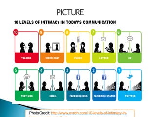 PICTURE
ANALYSIS
Photo Credit: http://www.ovrdrv.com/10-levels-of-intimacy-in-
 