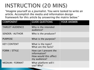 “Imagine yourself as a journalist. You were tasked to write an
article. Accomplish the media and information design
framework for this article by answering the matrix below:”
COMPONENT GUIDE QUESTIONS YOUR ANSWER
TARGET AUDIENCE Who is the intended
audience?
SENDER/ AUTHOR Who is the producer?
PURPOSE What is the purpose?
KEY CONTENT What is the topic?
What are the facts?
FORM / STYLE How can I present the
information?
How would this affect
my audience?
MEDIUM/ FORMAT What platform will I
use? Why?
 