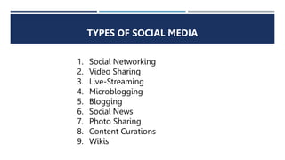 TYPES OF SOCIAL MEDIA
1. Social Networking
2. Video Sharing
3. Live-Streaming
4. Microblogging
5. Blogging
6. Social News
7. Photo Sharing
8. Content Curations
9. Wikis
 