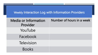 FAKE NEWS AND HOAXES
Weekly Interaction Log with Information Providers
Media or Information
Provider
Number of hours in a week
YouTube
Facebook
Television
Books
 