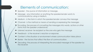 Elements of communication:
 Speaker - the source of information or message.
 Message - any information or anything the speaker/sender wants to
communicate by using a medium.
 Medium - is the form in which the speaker/sender conveys the message
 Channel - is the method or means of sending or expressing the messages
 Encoding- the process of converting the messages into words, actions or other
forms that the speaker understands.
 Listener/ receiver- he recipient or the one who gets the message
 Feedback - is the receiver’s reaction or response
 Context- is the situation or environment where communication takes place
 Barrier - the factors that affect the flow of communication.
 Decoding -the process of interpreting the encoded message of the speaker by
the receiver
 