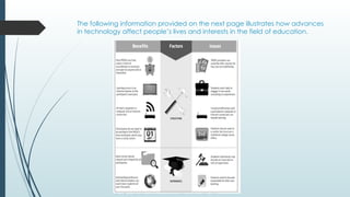 The following information provided on the next page illustrates how advances
in technology affect people’s lives and interests in the field of education.
 