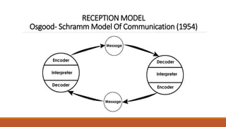 TRANSMISSION MODELS
Westley and MacLean’s Model of Communication (1957)
• Event or Information
(X1, X2, X3 and X4…Xn)
• Feedback (f)
• Advocate (A)
• Channel (C)
• Audience (B)
Photo Credit: http://communicationtheory.org/westley-and-maclean%E2%80%99s-model-of-communication/
 