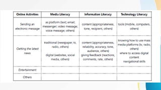 Media and information literacy first lecture | PPTX