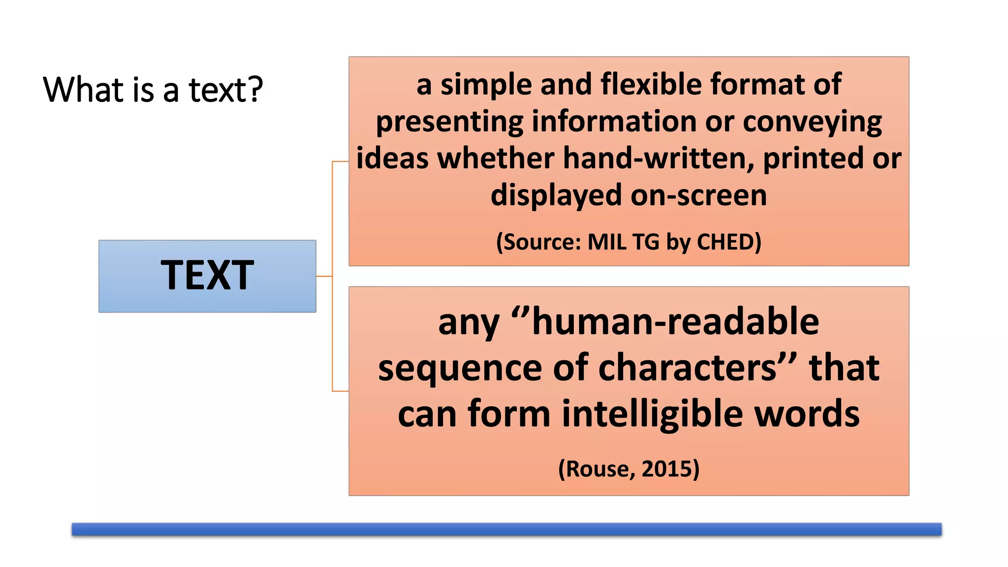 TEXT
a simple and flexible format of
presenting information or conveying
ideas whether hand-written, printed or
displayed on-screen
(Source: MIL TG by CHED)
any ‘’human-readable
sequence of characters’’ that
can form intelligible words
(Rouse, 2015)
What is a text?
 