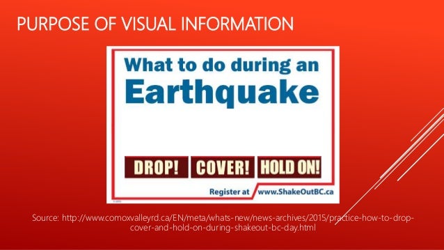 PURPOSE OF VISUAL INFORMATION
Source: http://www.comoxvalleyrd.ca/EN/meta/whats-new/news-archives/2015/practice-how-to-dro...