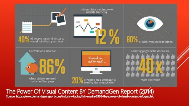 The Power Of Visual Content BY DemandGen Report (2014)
Source: https://www.demandgenreport.com/industry-topics/rich-media/...
