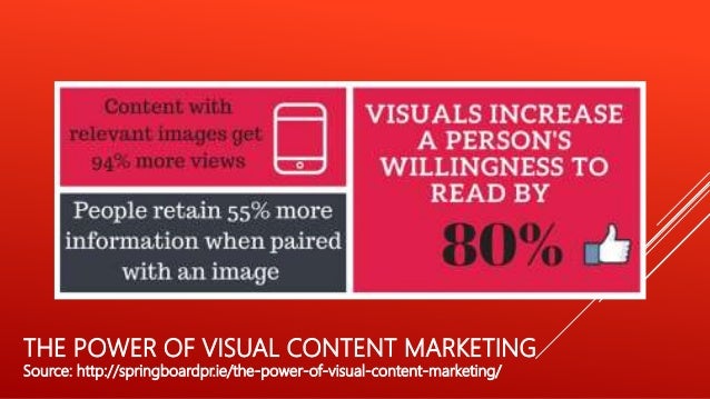 THE POWER OF VISUAL CONTENT MARKETING
Source: http://springboardpr.ie/the-power-of-visual-content-marketing/