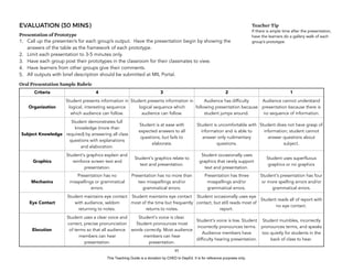 D
EPED
C
O
PY
EVALUATION (30 MINS)
Presentation of Prototype
1. Call up the presenter/s for each group’s output. Have the presentation begin by showing the
answers of the table as the framework of each prototype.
2. Limit each presentation to 3-5 minutes only.
3. Have each group post their prototypes in the classroom for their classmates to view.
4. Have learners from other groups give their comments.
5. All outputs with brief description should be submitted at MIL Portal.
Oral Presentation Sample Rubric
!95
Teacher Tip
If there is ample time after the presentation,
have the learners do a gallery walk of each
group’s prototype.
Criteria 4 3 2 1
Organization
Student presents information in
logical, interesting sequence
which audience can follow.
Student presents information in
logical sequence which
audience can follow.
Audience has difficulty
following presentation because
student jumps around.
Audience cannot understand
presentation because there is
no sequence of information.
Subject Knowledge
Student demonstrates full
knowledge (more than
required) by answering all class
questions with explanations
and elaboration.
Student is at ease with
expected answers to all
questions, but fails to
elaborate.
Student is uncomfortable with
information and is able to
answer only rudimentary
questions.
Student does not have grasp of
information; student cannot
answer questions about
subject.
Graphics
Student's graphics explain and
reinforce screen text and
presentation.
Student's graphics relate to
text and presentation.
Student occasionally uses
graphics that rarely support
text and presentation.
Student uses superfluous
graphics or no graphics
Mechanics
Presentation has no
misspellings or grammatical
errors.
Presentation has no more than
two misspellings and/or
grammatical errors.
Presentation has three
misspellings and/or
grammatical errors.
Student's presentation has four
or more spelling errors and/or
grammatical errors.
Eye Contact
Student maintains eye contact
with audience, seldom
returning to notes.
Student maintains eye contact
most of the time but frequently
returns to notes.
Student occasionally uses eye
contact, but still reads most of
report.
Student reads all of report with
no eye contact.
Elocution
Student uses a clear voice and
correct, precise pronunciation
of terms so that all audience
members can hear
presentation.
Student's voice is clear.
Student pronounces most
words correctly. Most audience
members can hear
presentation.
Student's voice is low. Student
incorrectly pronounces terms.
Audience members have
difficulty hearing presentation.
Student mumbles, incorrectly
pronounces terms, and speaks
too quietly for students in the
back of class to hear.
This Teaching Guide is a donation by CHED to DepEd. It is for reference purposes only.
 