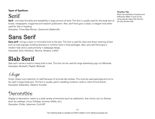 D
EPED
C
O
PY
Types of Typefaces:
Serif
Serif - connotes formality and readability in large amount of texts. This font is usually used for the body text of
books, newspapers, magazines and research publication. Also, serif fonts give a classic or elegant look when
used for title or heading.
Examples: Times New Roman, Garamond, Baskerville
Sans Serif
Sans serif - brings a clean or minimalist look to the text. This font is used for clear and direct meaning of text
such as road signage, building directory or nutrition facts in food packages. Also, sans serif fonts give a
modern look and is used primarily in webpage design.
Examples: Arial, Helvetica, Tahoma, Verdana, Calibri
Slab Serif
Slab serif- carries a solid or heavy look to text. This font can be used for large advertising sign on billboards.
Examples: Rockwell, Playbill, Blackoak
Script
Script- draws much attention to itself because of its brush-like strokes. This must be used sparingly and not to
be used in large body text. This font is usually used in wedding invitation cards or other formal events.
Examples: Edwardian, Vladimir, Kunstler
Decorative
Display or decorative- caters to a wide variety of emotions (such as celebration, fear, horror, etc.) or themes
(such as cowboys, circus, holidays, summer, kiddie, etc.)
Examples: Chiller, Jokerman, Curlz MT
!115
Teacher Tip
Share real examples of posters and
billboards. Make it more fun by
using popular logos that learners
are very familiar with.
This Teaching Guide is a donation by CHED to DepEd. It is for reference purposes only.
 