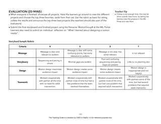 D
EPED
C
O
PY
EVALUATION (20 MINS)
• When everyone is finished, showcase all projects. Have the learners go around to view the different
projects and choose the top three favorites. aside from their ow. Use the rubric as basis for rating;
collate the results and announce the top three best projects (the teachers should also part of the
evaluators)
• Submit the final storyboard and finished project using the filename: MotionGroup# at the MIL Portal.
Learners also need to submit an individual reflection on “What I learned about designing a motion
media”.
Storybard Sample Rubric
!155
Criteria 4 3 2 1
Message
Message is clear and
 relevant to audienc
Message is clear with some
confusing points, has some
 relevance to audienc
Message is not clear, has
some relevanc
is not relevant
Storyboary
Sequencing and pacing is
smoot
Minimal gaps are evident
Poor and confusing
sequencing and pacing.
Gaps are present
Little to no planning don
Design
Motion design maximizes
audience impact
Motion design creates some
audience impact
Motion design creates
some audience impact
Motion design is
inappropriate and not
helpful
Teamwork
Worked cooperatively
with partner all the time
with no need for adult
intervention.
Worked cooperatively with
partner most of time but had a
few problems that the team
resolved themselves
Worked cooperatively with
partner most of the time,
but had one problem that
required adult intervention
Worked cooperatively
with partners some of the
time, but had several
problems that required
adult interventio
Teacher Tip
• If there is not enough time, this may be
done outside class hours. by letting the
learners view the projects in the MIL
Portal and rate them.
This Teaching Guide is a donation by CHED to DepEd. It is for reference purposes only.
 