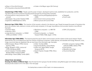 D
EPED
C
O
PY
• Dibao in China (2nd Century) • Codex in the Mayan region (5th Century) 
• Printing press using wood blocks (220 AD)  
Industrial Age (1700s-1930s) - People used the power of steam, developed machine tools, established iron production, and the
manufacturing of various products (including books through the printing press). Examples: 
• Printing press for mass production (19th
century)
• Newspaper- The London Gazette (1640)
• Typewriter (1800)Telephone (1876)
• Motion picture photography/projection
(1890)
• Commercial motion pictures (1913)
• Motion picture with sound (1926)
• Telegraph
• Punch cards 
Electronic Age (1930s-1980s) - The invention of the transistor ushered in the electronic age. People harnessed the power of transistors that
led to the transistor radio, electronic circuits, and the early computers. In this age, long distance communication became more efficient.
Examples: 
• Transistor Radio
• Television (1941)
• Large electronic computers- i.e. EDSAC
(1949) and UNIVAC 1 (1951)
• Mainframe computers - i.e. IBM 704
(1960)
• Personal computers - i.e. Hewlett-
Packard 9100A (1968), Apple 1 (1976)
• OHP, LCD projectors 
Information Age (1900s-2000s) - The Internet paved the way for faster communication and the creation of the social network. People
advanced the use of microelectronics with the invention of personal computers, mobile devices, and wearable technology. Moreover, voice,
image, sound and data are digitalized. We are now living in the information age. Examples: 
• Web browsers: Mosaic (1993), Internet
Explorer (1995)
• Blogs: Blogspot (1999), LiveJournal
(1999), Wordpress (2003)
• Social networks: Friendster (2002),
Multiply (2003), Facebook (2004)
• Microblogs: Twitter (2006), Tumblr (2007)
• Video: YouTube (2005)
• Augmented Reality / Virtual Reality
• Video chat: Skype (2003), Google
Hangouts (2013)
• Search Engines: Google (1996), Yahoo
(1995)
• Portable computers- laptops (1980),
netbooks (2008), tablets (1993)
• Smart phones
• Wearable technology
• Cloud and Big Data 
PRACTICE (35 MINS)
Knowing You Media at Different Ages. Have the learners form groups of six (6) members. Using Manila paper and markers, each group
should provide answers to fill in the table in the next page:
!21
This Teaching Guide is a donation by CHED to DepEd. It is for reference purposes only.
 