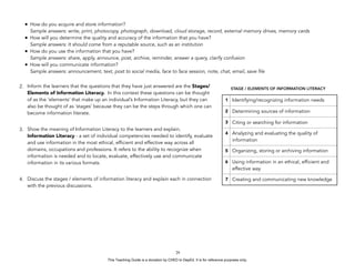 D
EPED
C
O
PY
• How do you acquire and store information? 
Sample answers: write, print, photocopy, photograph, download, cloud storage, record, external memory drives, memory cards
• How will you determine the quality and accuracy of the information that you have? 
Sample answers: It should come from a reputable source, such as an institution
• How do you use the information that you have? 
Sample answers: share, apply, announce, post, archive, reminder, answer a query, clarify confusion
• How will you communicate information? 
Sample answers: announcement, text, post to social media, face to face session, note, chat, email, save file
2. Inform the learners that the questions that they have just answered are the Stages/
Elements of Information Literacy. In this context these questions can be thought
of as the ‘elements’ that make up an individual’s Information Literacy, but they can
also be thought of as ‘stages’ because they can be the steps through which one can
become information literate.
3. Show the meaning of Information Literacy to the learners and explain. 
Information Literacy - a set of individual competencies needed to identify, evaluate
and use information in the most ethical, efficient and effective way across all
domains, occupations and professions. It refers to the ability to recognize when
information is needed and to locate, evaluate, effectively use and communicate
information in its various formats.
4. Discuss the stages / elements of information literacy and explain each in connection
with the previous discussions.
!29
1 Identifying/recognizing information needs
2 Determining sources of information
3 Citing or searching for information
4 Analyzing and evaluating the quality of
information
5 Organizing, storing or archiving information
6 Using information in an ethical, efficient and
effective way
7 Creating and communicating new knowledge
STAGE / ELEMENTS OF INFORMATION LITERACY
This Teaching Guide is a donation by CHED to DepEd. It is for reference purposes only.
 
