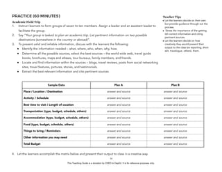 D
EPED
C
O
PY
PRACTICE (60 MINUTES)
Academic Field Trip
1. Instruct learners to form groups of seven to ten members. Assign a leader and an assistant leader to
facilitate the group.
2. Say “Your group is tasked to plan an academic trip. List pertinent information on two possible
destinations (somewhere in the country or abroad)”.
3. To present valid and reliable information, discuss with the learners the following:
● Identify the information needed – what, where, who, when, why, how.
● Determine all the possible sources, select the best sources – the world wide web, travel guide
books, brochures, maps and atlases, tour bureaus, family members, and friends.
● Locate and find information within the sources – blogs, travel reviews, posts from social networking
sites, travel features, pictures, stories, and testimonials.
● Extract the best relevant information and cite pertinent sources
4. Let the learners accomplish the matrix below and present their output to class in a creative way.
!34
Sample Data Plan A Plan B
Place / Location / Destination answer and source answer and source
Activity / Schedule answer and source answer and source
Best time to visit / Length of vacation answer and source answer and source
Transportation (type, budget, schedule, others) answer and source answer and source
Accommodation (type, budget, schedule, others) answer and source answer and source
Food (type, budget, schedule, others) answer and source answer and source
Things to bring / Reminders answer and source answer and source
Other information you may need answer and source answer and source
Total Budget answer and source answer and source
Teacher Tips
• Let the learners decide on their own
but provide guidance through out the
process.
• Stress the importance of the getting
teh correct information and citing
pertinent sources.
• Let the learners decide on how
creatively they would present their
output to the class (ex reporting, short
skit, travelogue, others). them.
This Teaching Guide is a donation by CHED to DepEd. It is for reference purposes only.
 