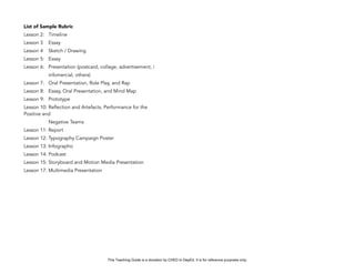 D
EPED
C
O
PY
List of Sample Rubric
Lesson 2: Timeline
Lesson 3 Essay
Lesson 4 Sketch / Drawing
Lesson 5: Essay
Lesson 6: Presentation (postcard, collage, advertisement, i
infomercial, others)
Lesson 7: Oral Presentation, Role Play, and Rap
Lesson 8: Essay, Oral Presentation, and Mind Map
Lesson 9: Prototype
Lesson 10: Reflection and Artefacts, Performance for the
Positive and
Negative Teams
Lesson 11: Report
Lesson 12: Typography Campaign Poster
Lesson 13: Infographic
Lesson 14: Podcast
Lesson 15: Storyboard and Motion Media Presentation
Lesson 17: Multimedia Presentation
This Teaching Guide is a donation by CHED to DepEd. It is for reference purposes only.
 