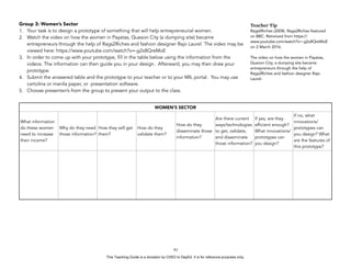 D
EPED
C
O
PY
Group 3: Women’s Sector
1. Your task is to design a prototype of something that will help entrepreneurial women.
2. Watch the video on how the women in Payatas, Quezon City (a dumping site) became
entrepreneurs through the help of Rags2Riches and fashion designer Rajo Laurel. The video may be
viewed here: https://www.youtube.com/watch?v=-g2x8QreMoE
3. In order to come up with your prototype, fill in the table below using the information from the
videos. The information can then guide you in your design. Afterward, you may then draw your
prototype.
4. Submit the answered table and the prototype to your teacher or to your MIL portal. You may use
cartolina or manila paper, or presentation software.
5. Choose presenter/s from the group to present your output to the class.
!93
WOMEN’S SECTOR
What information
do these women
need to increase
their income?
Why do they need
those information?
How they will get
them?
How do they
validate them?
How do they
disseminate those
information?
Are there current
ways/technologies
to get, validate,
and disseminate
those information?
If yes, are they
efficient enough?
What innovations/
prototypes can
you design?
If no, what
innovations/
prototypes can
you design? What
are the features of
this prototype?
Teacher Tip
RagsIIRiches (2008). Rags2Riches featured
on BBC. Retreived from https://
www.youtube.com/watch?v=-g2x8QreMoE
on 2 March 2016.
The video on how the women in Payatas,
Quezon City, a dumping site became
entrepreneurs through the help of
Rags2Riches and fashion designer Rajo
Laurel.
This Teaching Guide is a donation by CHED to DepEd. It is for reference purposes only.
 
